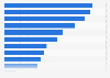 Canada: smartphone activities 2015