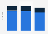 Yogurt drinks: Sales volume in Great Britain 2012-2014, by private label/brand