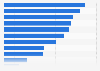 China: smartphone activities 2015