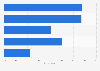 India: reasons for cross-border shopping 2013