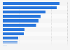 Smartphone activities Finland 2015