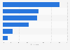 Level of consumer knowledge about energy used in Great Britain 2014