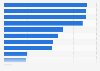 Germany: smartphone activities 2015