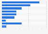 Sources of information on energy issues in Great Britain 2014