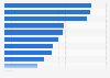 Israel: smartphone activities 2015