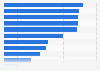 Japan: smartphone activities 2015