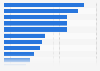 Malaysia: smartphone activities 2015