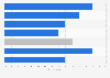Global augmented reality app usage 2014