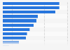 New Zealand: smartphone activities 2015