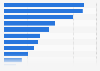 Poland: smartphone activities 2015