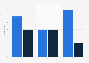 Long-standing illnesses of children in Wales 2015, by gender
