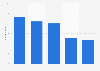 UK: Number of enterprises in the mining of hard coal industry 2008-2013