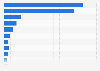 Twitter: most tweeted language by the world leaders 2014