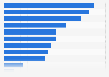 Sweden: smartphone activities 2015