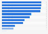 Switzerland: smartphone activities 2015