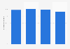Verfügbarkeit von Breitbandinternet (≥ 16Mbit/s) in Niedersachsen Ende 2018