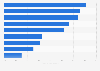 Attitudes to buying branded products in Great Britain 2013