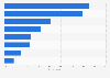 Australia: most popular online shopping categories 2014