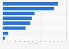 Austria: most popular online shopping categories 2014