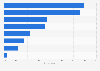 Belgium: most popular online shopping categories 2015