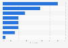Brazil: most popular online shopping categories 2014