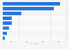 Canada: most popular online shopping categories 2014