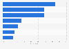 Hungary: most popular online shopping categories 2014