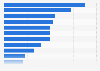 Grocery stores millennials regularly visit (besides main store) in Great Britain 2014