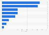 Hong Kong: most popular online shopping categories 2014