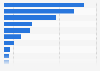Anzahl der Online-Käufer in westeuropäischen Ländern 2013