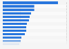 Most expensive New Year's Eve concerts in the U.S. 2013