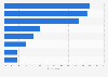 Israel: most popular online shopping categories 2014