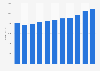 Scottish revenue: National Insurance contributions 2008-2017