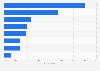 Mexico: most popular online shopping categories 2014