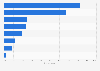 New Zealand: most popular online shopping categories 2014