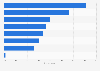 Romania: most popular online shopping categories 2015