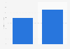 Health/Fitness club companies - Merritt Athletic Clubs revenue 2012-2014