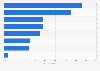 Poland: most popular online shopping categories 2015