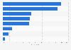 Singapore: most popular online shopping categories 2014