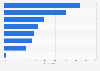 Slovakia: most popular online shopping categories 2015
