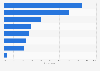 Switzerland: most popular online shopping categories 2015