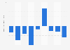 RealD's net income 2007-2015