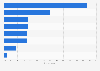 Vietnam: most popular online shopping categories 2014