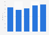 Scottish exports: machinery and transport 2014-2017