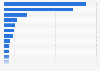 Wealth in Latin America: UHNW (super rich) population in 2013, by country