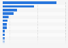 Wealth in Latin America: UHNW population's total wealth by country 2013