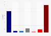 Outlook on the 2014 midterm House of Representatives elections