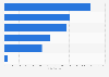 Scottish employment opportunities generated by foreign direct investment (FDI) 2013