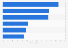 Latvia: webrooming penetration 2015, by product category