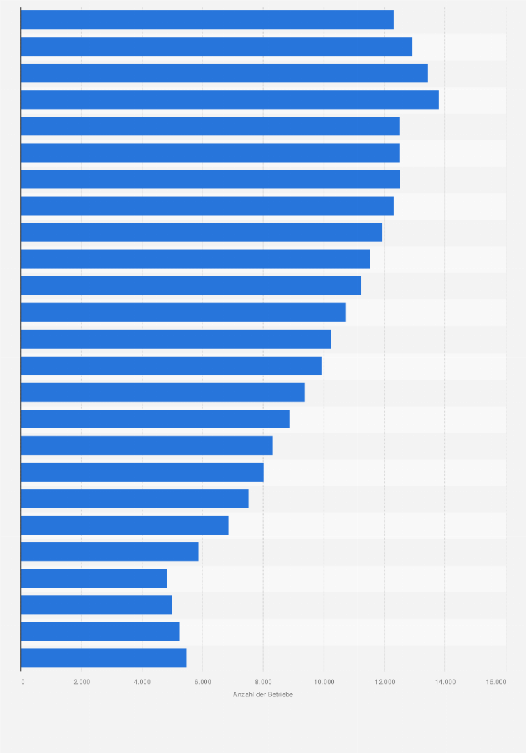 Massschneider Handwerksbetriebe In Deutschland Bis 2019 Statista